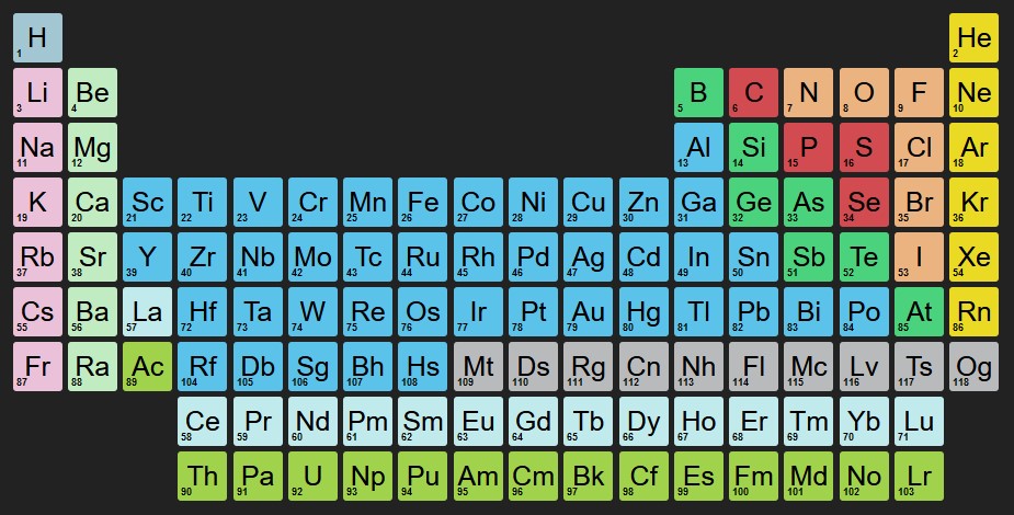 Periodic Table of Elements